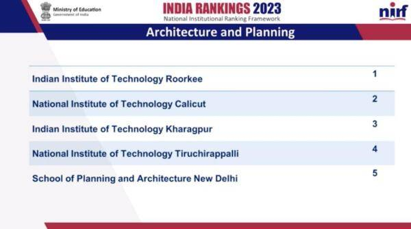 IIT Kharagpur, NIT Calicut, and IIT Roorkee Continue to Hold the Top Spots: NIRF 2023 (Best Colleges for Architecture and Planning)
